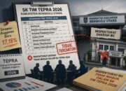 Di Tengah Serapan Anggaran Rendah, Inspektorat Bengkulu Utara Justru Absen dari Tim TEPRA